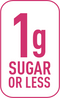 Sugar Info